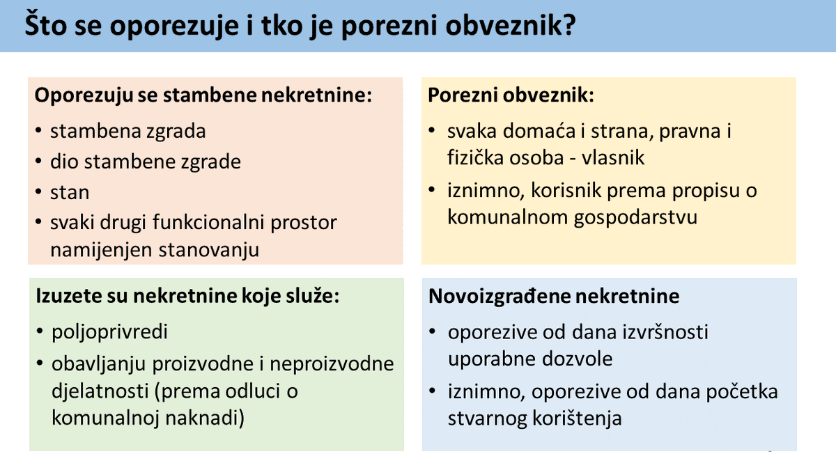 VladaRH's tweet photo. Porez na nekretnine plaćat će se sukladno odluci općine ili grada u rasponu od 0,6 do 8 € po metru kvadratnom, čime se značajno povećava fiskalni kapacitet JLRS. Što se oporezuje, koja su izuzeća te tko je oslobođen od plaćanja poreza na nekretnine➡️https://t.co/R2WkX7eREj https://t.co/E3j6zxFlHO