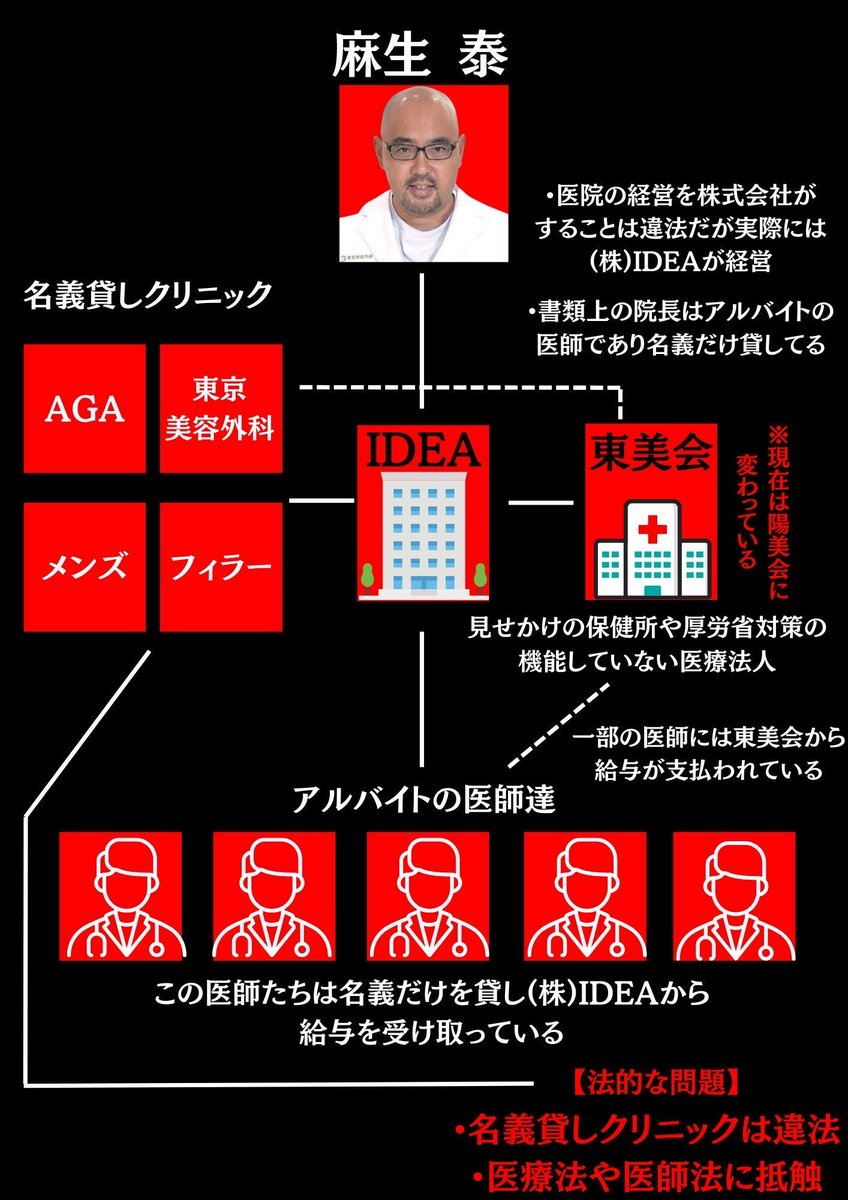 MILITZAUTRIA's tweet photo. @satoshi_hamada 麻生泰の不正行為にはもう我慢の限界です。

監督官庁に捜査を入れてもらい法の裁きを受けさせるご協力をお願いできませんか？🙏🥺 https://t.co/SR1MQVhY3g