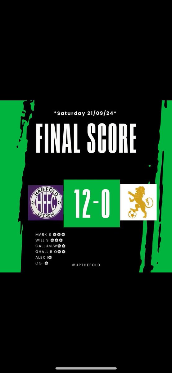 Saturdays stay unbeaten. Still no goals conceded either!

Sundays carry on unbeaten also with a win against Standish Panthers 2-1
