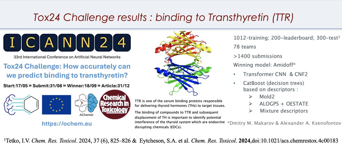 During the #ICANN2024 closing session, the winner of the Tox24 challenge was announced. Congratulations to team Amidoff, and also to the runner-up <a href="/ThalitaCirino/">Thalita Cirino</a>!  11 teams achieved an accuracy that was not significantly different to winner &amp; will publish results with <a href="/ChemResTox/">Chem. Res. Toxicol.</a>