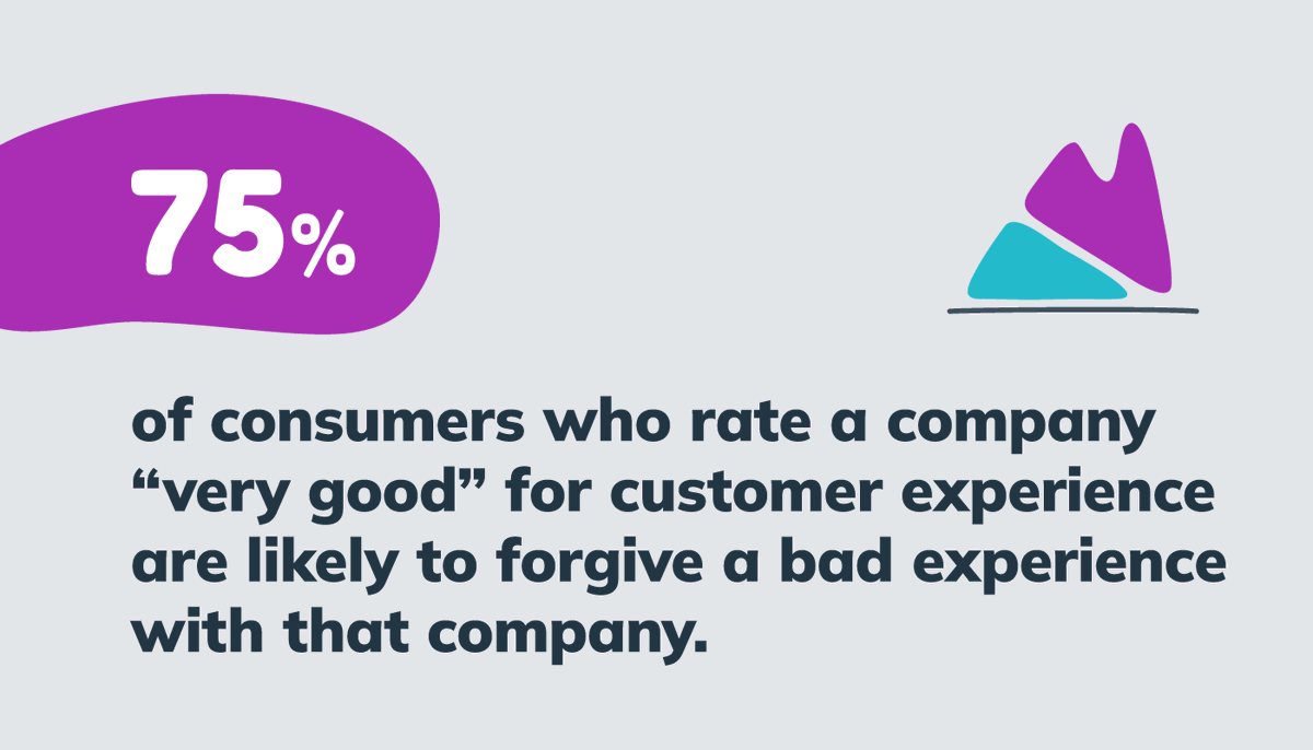 enchant's tweet photo. Excellent customer service helps you build strong customer relationships. And happier customers tend to be more loyal and understanding. If you ever slip up, own it and apologize for it, those customers will give you happily give you another chance! #CX  https://t.co/NgIm0OK5Hv https://t.co/WGarTzFAtD