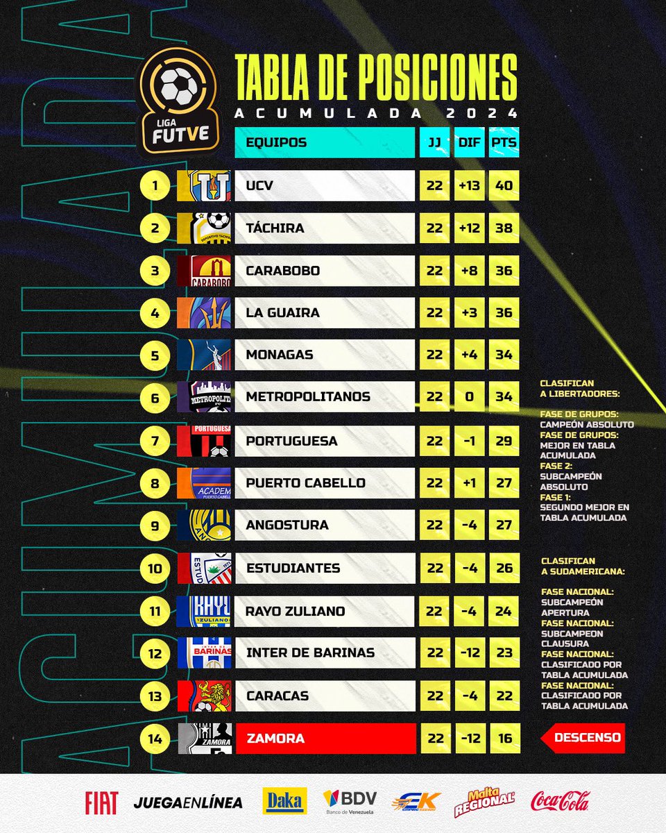 Liga FUTVE tweet media