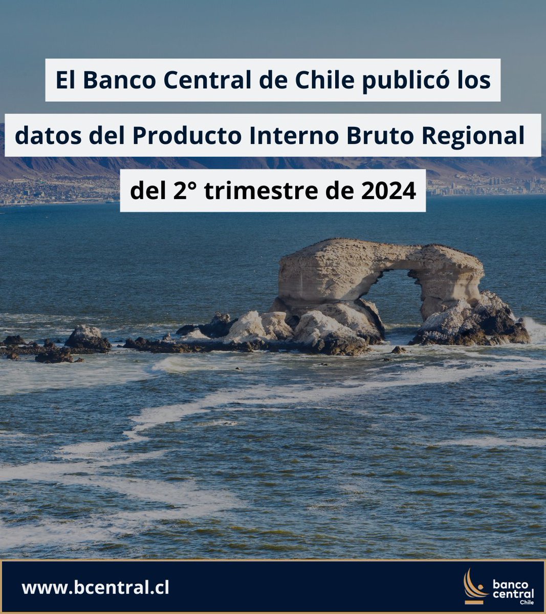 bcentralchile's tweet photo. El Banco Central de Chile publicó hoy el Producto Interno Bruto Regional (PIBR) del segundo trimestre 2024. Durante este periodo, el PIBR registró incrementos en once de las dieciséis regiones del país, aportando al crecimiento de 1,6% del total nacional.

Link a la publicación: https://t.co/3UAqjTORCo