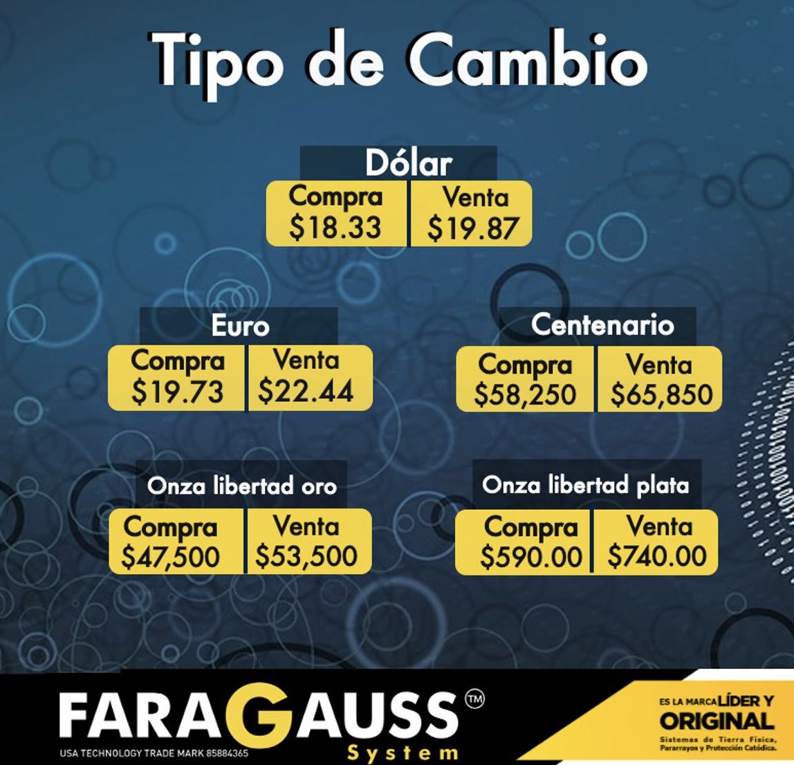 FaragaussMx's tweet photo. Te compartimos el #TipoDeCambio 📈 para este día. Así amanecieron el #Dólar 💵 y el #Euro 💶
#Faragauss https://t.co/j9zylZOqfC