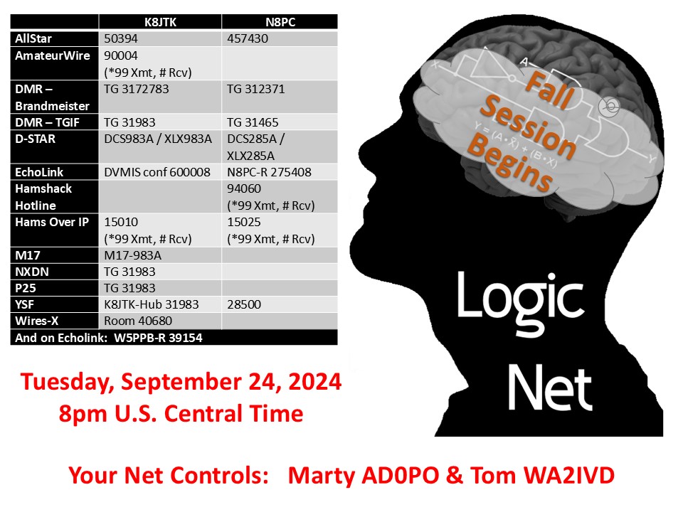 Tom_WA2IVD's tweet photo. @amateurlogic  LogicNet coming up tomorrow night.  Make note of the new links list. https://t.co/CwlyPmkILD