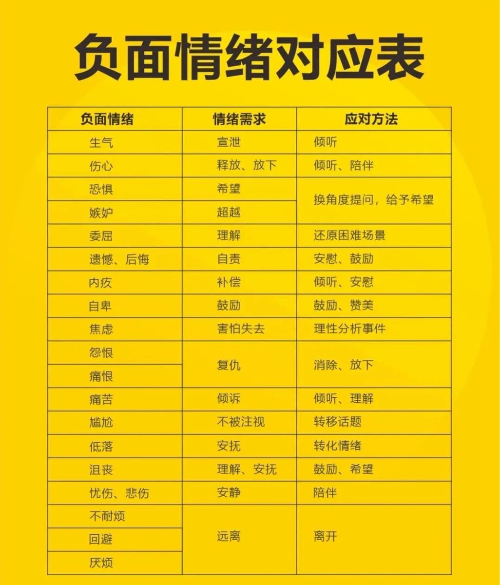 Post by 黑镜先生on X: 负面情绪对应表