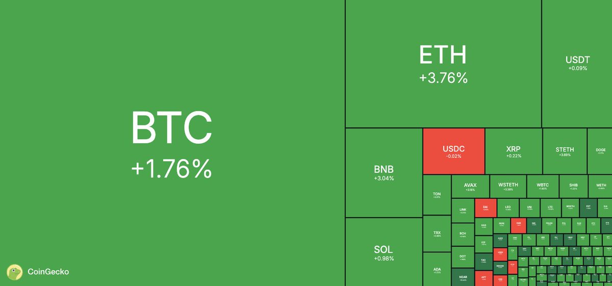 CoinGecko tweet media