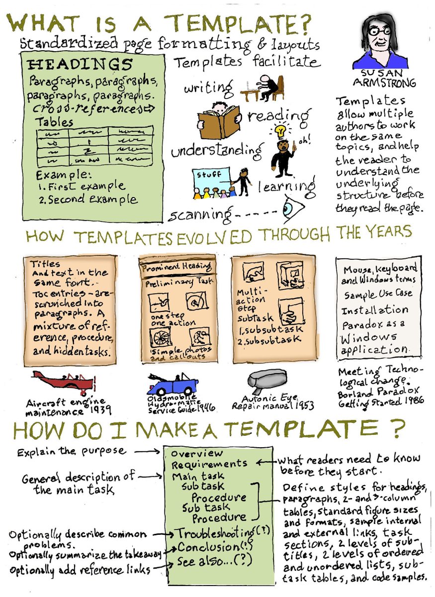 Susan Armstrong has just finished "What Is a Template and How Can I Create One". We're sharing the sketchnotes with you now, but will also publish the videos in about one week. Sketchnote by Dennis Dawson: bit.ly/3PB2iEH
