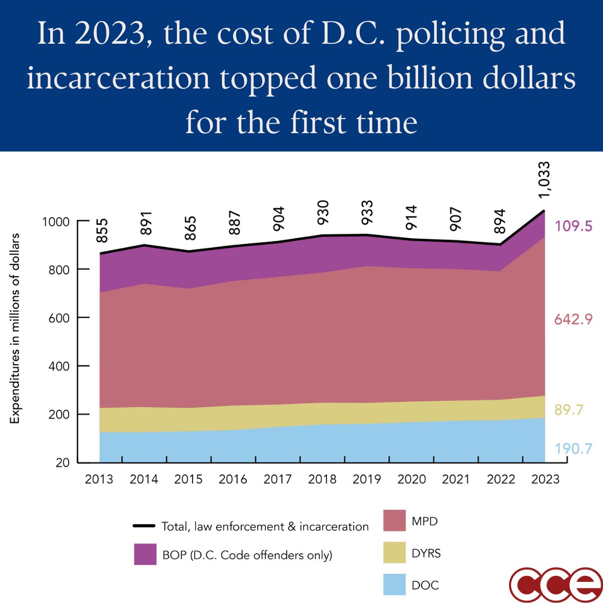 Council for Court Excellence tweet media