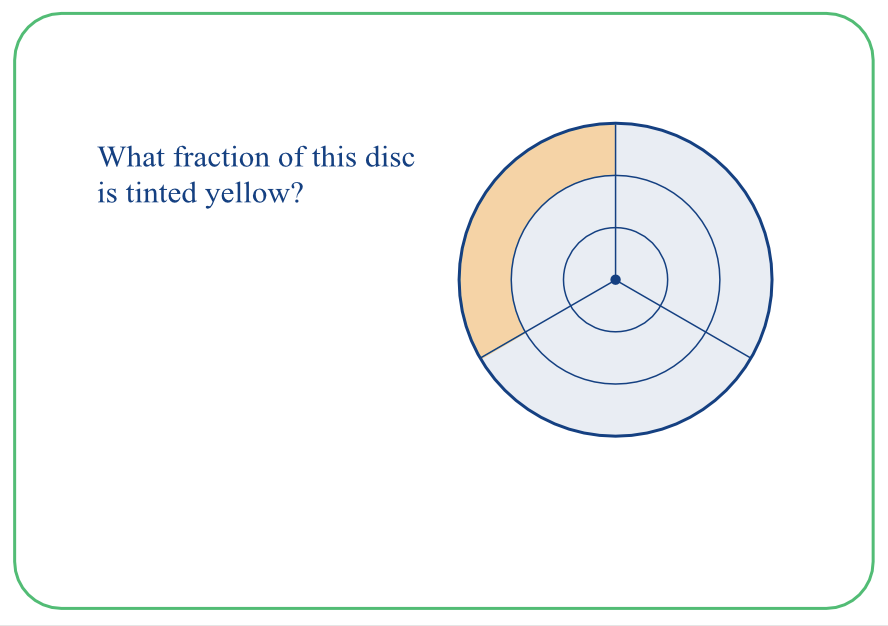 Less than, equal to, or more than one sixth?