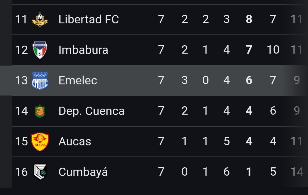 Con Correa// Con Noboa

Nunca más los vuelvan a comparar
