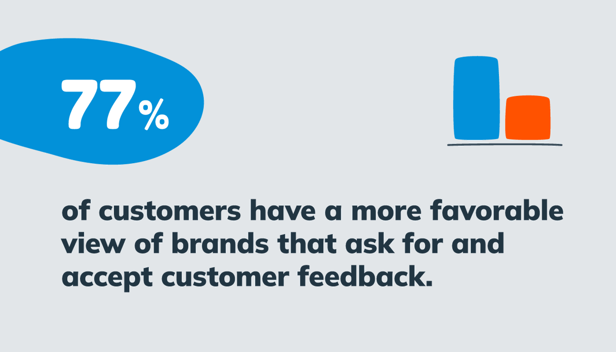 enchant's tweet photo. Research shows that just asking for feedback makes your customers create a positive association to your brand. It is because it shows your customers that you care about their experiences. And it builds long term customer loyalty. #customerfeedback #CX https://t.co/NHBD3gJlFY https://t.co/UbZzHtT2l3