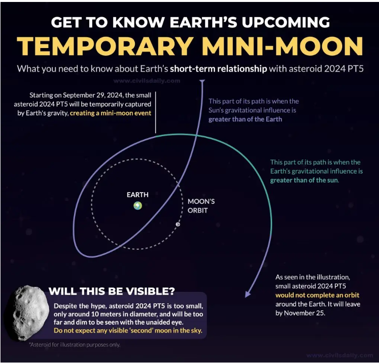 AmericanGeo's tweet photo. In Today's #DailyGeo: 

🇷🇺Ammunition Depots Destroyed
🇯🇵Deadly Floods in Ishikawa
🌕Earth's Temporary Mini-Moon

https://t.co/lztIfnxoNs 

#RussiaUkraineWar #Russia #Ukraine  #Japanflood #floods  #Astronomy #geography #maps https://t.co/beQ7Uhhbqt
