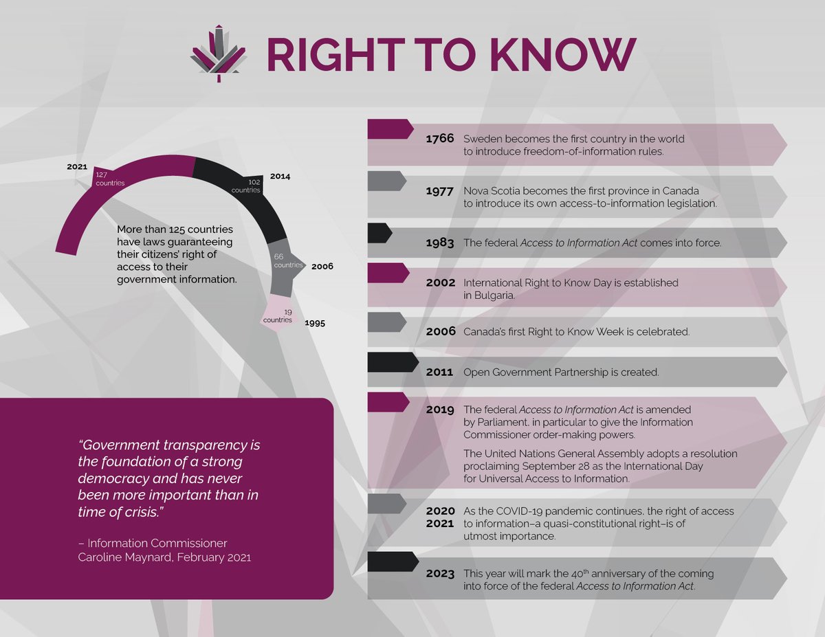 OIC_CI_Canada's tweet photo. Spotlight on Right to Know: https://t.co/sz32R2Sl9l #cdnfoi #canpoli #ATIP #RTK2024 https://t.co/DKX9Y8AEU8