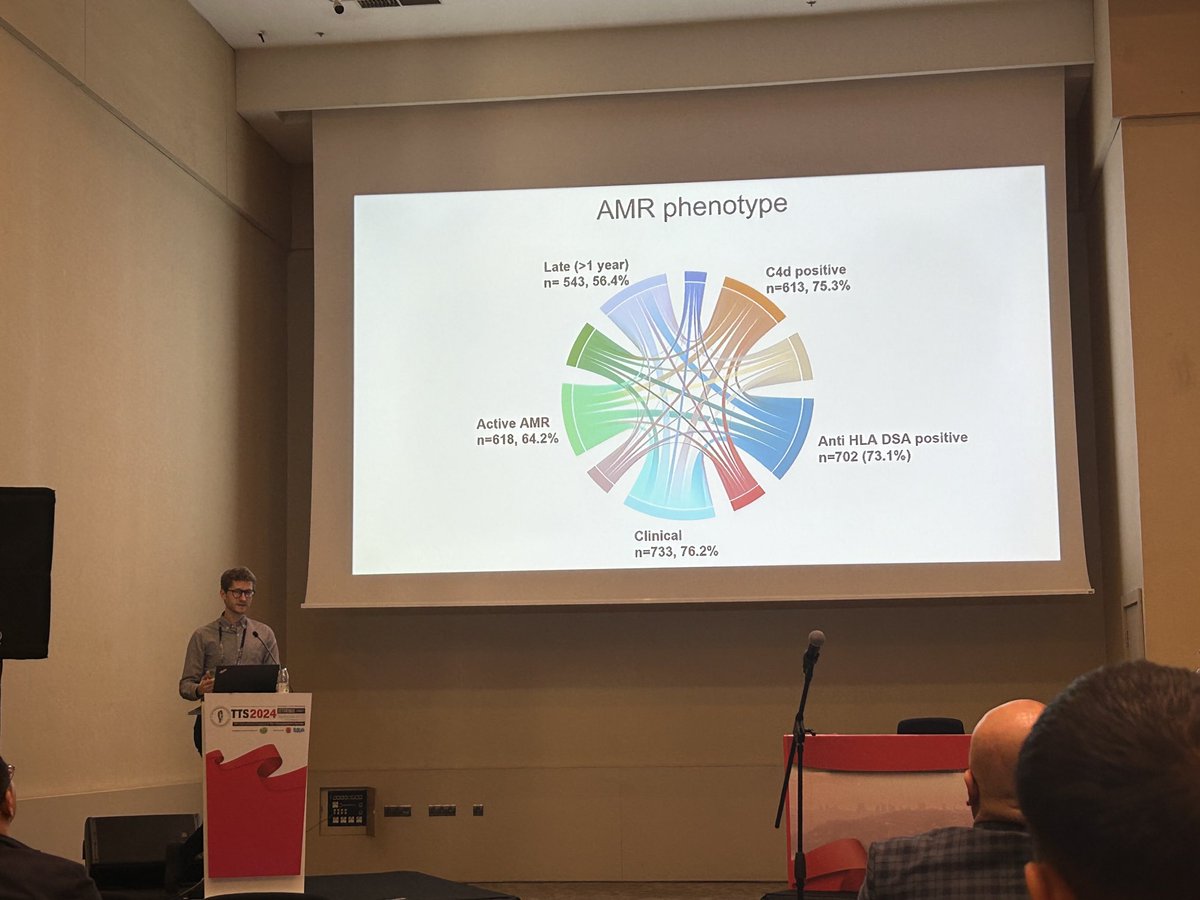 Valentin Goutaudier (@vgoutaudier) on Twitter photo <a href="/DivardG/">Gillian Divard</a> is on the stage to talk about AMR treatment strategies in kidney transplant patients! #TTS2024 #Istanbul <a href="/ParisTxGroup/">Paris Transplant Group</a> <a href="/HopitalStLouis/">Centre Hospitalier Saint-Louis</a> <a href="/Kevin_JLouis/">Kevin Louis</a> <a href="/DivardG/">Gillian Divard</a> is on the stage to talk about AMR treatment strategies in kidney transplant patients! #TTS2024 #Istanbul <a href="/ParisTxGroup/">Paris Transplant Group</a> <a href="/HopitalStLouis/">Centre Hospitalier Saint-Louis</a> <a href="/Kevin_JLouis/">Kevin Louis</a>