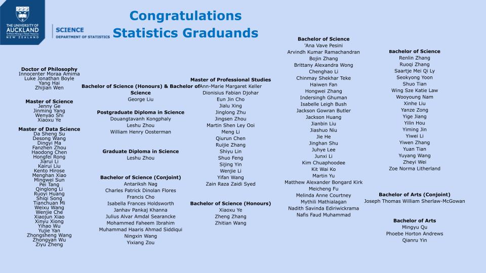 🥳Congratulations to all our Statistics Graduands who walked the stage last week 🥳 We wish you all the best in your future careers!
