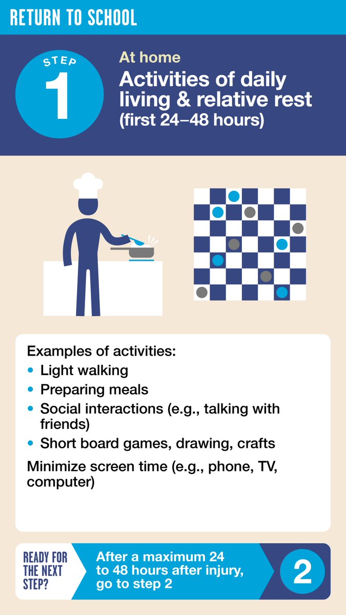 parachutecanada's tweet image. Don’t rush back! Returning to physical activity too soon after a concussion can lead to serious long-term issues. Give your brain the time it needs to heal. 👉 parachute.ca/en/injury-topi…… #ConcussionEd #CheckforConcussion