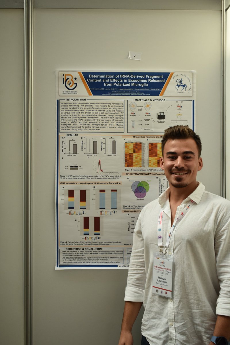 TURSEV_'s tweet photo. A total of 72 highly engaging and promising posters for the future of the field were presented by early-career researchers.
@burakderkus @fatihhincii @acarahme 
#ExtracellularVesicles #TURSEV24 https://t.co/ng4NRh82g4