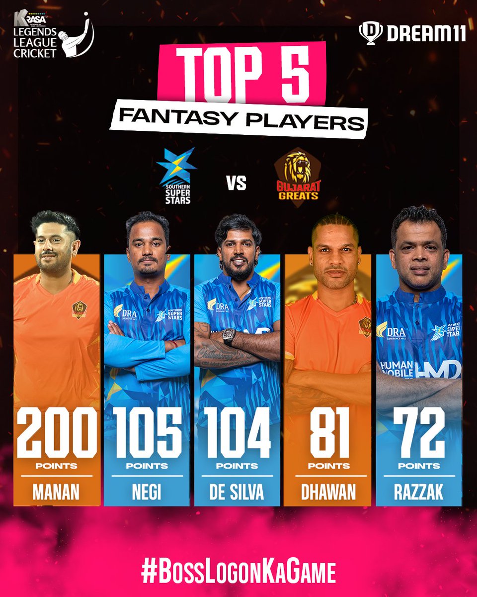 llct20's tweet photo. Only a 'W' in the win column is what's missing for Manan Sharma 😥
#BossLogonKaGame #SSvGG #LegendsLeagueCricket #LLCseason3 #LLCT20 #Jodhpur https://t.co/WzuuJCD3mD