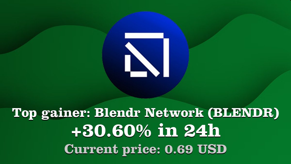 Coinwink's tweet photo. Top gainer: #BlendrNetwork #BLENDR $BLENDR increased by 30.60% in 24h! Create your BLENDR #crypto alert: https://t.co/PZeygXNKCC https://t.co/lO8SO7U7Bc