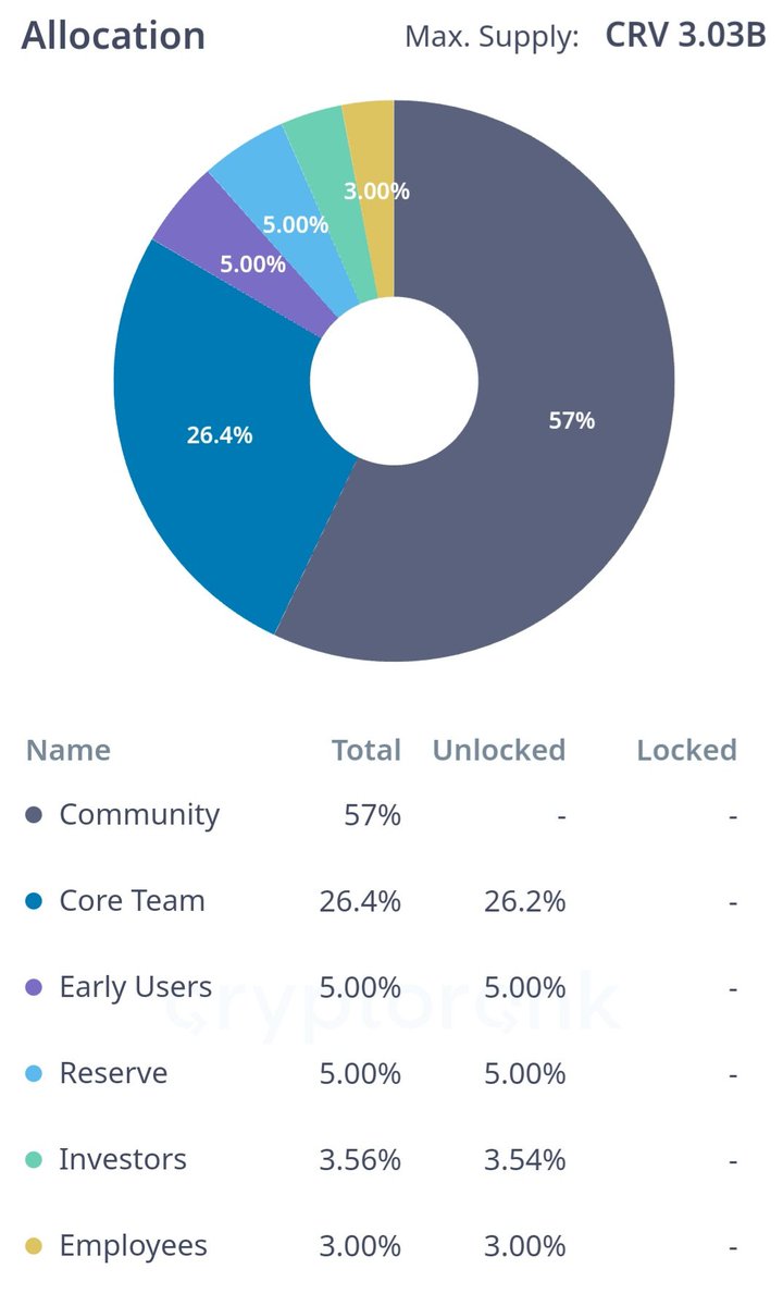 Ovik88's tweet photo. @uriblanch_ @cryptomekamark You sure about "your" data? I just googled different one. https://t.co/TOEyWqf5CP