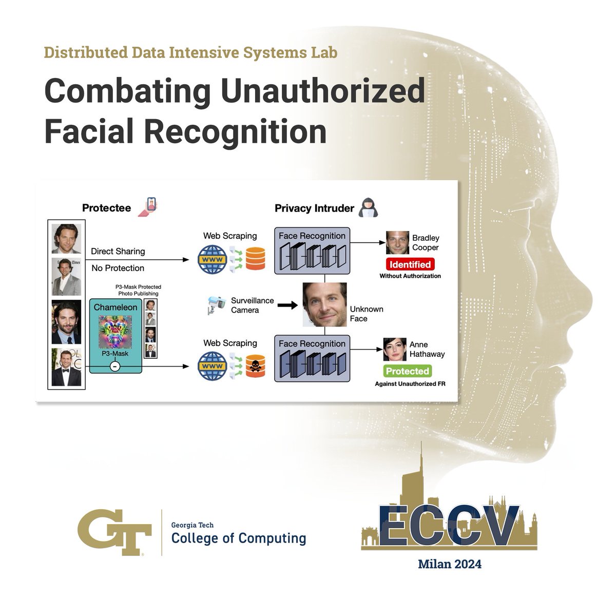 Georgia Tech Computing (@gtcomputing) on Twitter photo Face recognition (FR) using web images and other sources can be abused for privacy intrusion. New research from <a href="/GeorgiaTech/">Georgia Tech</a> and <a href="/HKUniversity/">The University of Hong Kong</a> introduces Chameleon, a system that creates a "mask" for protection against unauthorized facial recognition.
One mask can be used to Face recognition (FR) using web images and other sources can be abused for privacy intrusion. New research from <a href="/GeorgiaTech/">Georgia Tech</a> and <a href="/HKUniversity/">The University of Hong Kong</a> introduces Chameleon, a system that creates a "mask" for protection against unauthorized facial recognition.
One mask can be used to
