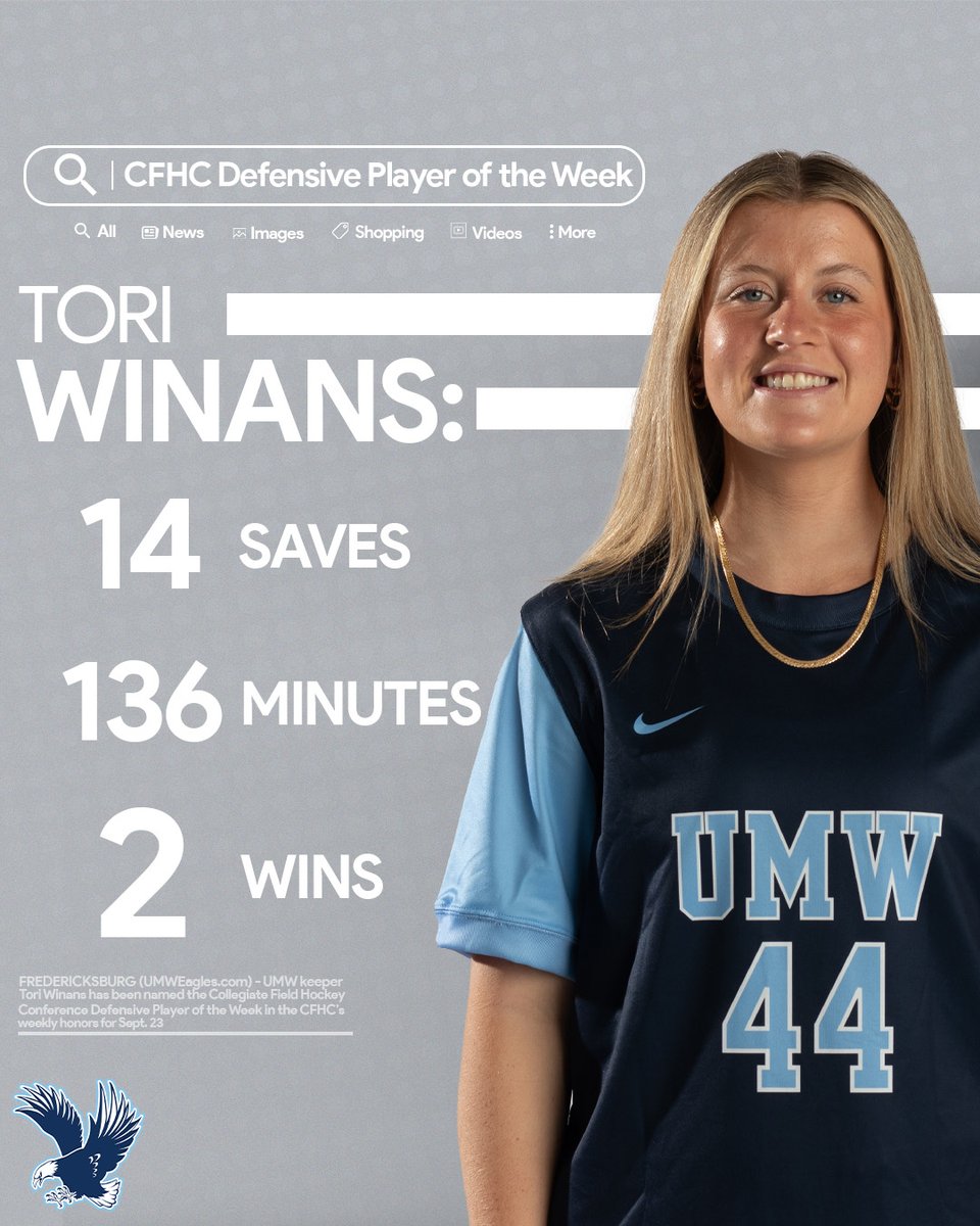 UMW Athletics (@umwathletics) on Twitter photo ๐ข๐ป๐ฒ ๐ต๐ฒ๐ฐ๐ธ ๐ผ๐ณ ๐ฎ ๐๐ฒ๐ฒ๐ธ ๐
<a href="/UMWFieldHockey/">UMW Field Hockey</a>'s Tori Winans didn't let much get by her this past week as the Eagles' keeper recorded 14 saves in 136 minutes. She posted two <a href="/CollegiateFHC/">Collegiate Field Hockey Conference</a> wins and was named the conference's Defensive Player of the Week!
#GetDirtyGoWash ๐ฆ
๐ข๐ป๐ฒ ๐ต๐ฒ๐ฐ๐ธ ๐ผ๐ณ ๐ฎ ๐๐ฒ๐ฒ๐ธ ๐
<a href="/UMWFieldHockey/">UMW Field Hockey</a>'s Tori Winans didn't let much get by her this past week as the Eagles' keeper recorded 14 saves in 136 minutes. She posted two <a href="/CollegiateFHC/">Collegiate Field Hockey Conference</a> wins and was named the conference's Defensive Player of the Week!
#GetDirtyGoWash ๐ฆ