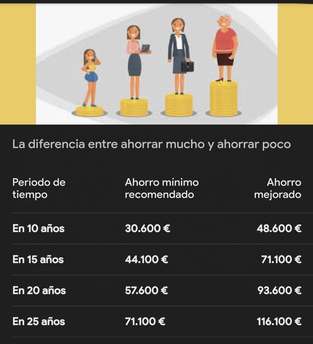 forocoches's tweet photo. Los ahorros mínimos que se necesitan por años trabajados es una locura

https://t.co/w8Ayiiuyw5 https://t.co/10sUbunRa8