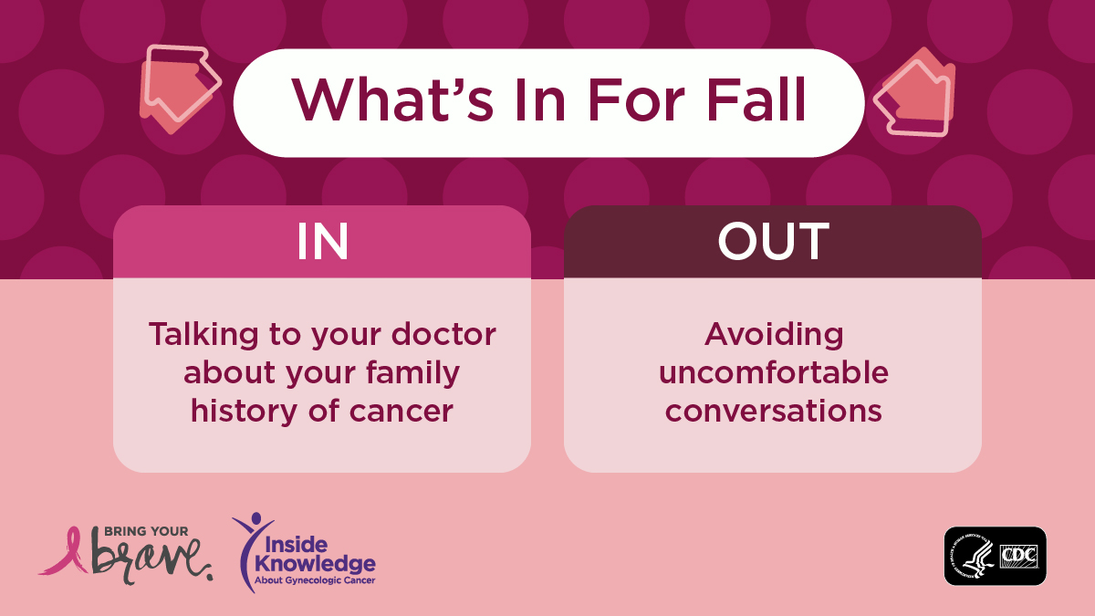 CDC_Cancer's tweet photo. Putting your health first never goes out of style. Learn your full family history of #cancer – on both sides – so you and your doctor can make a plan to manage your #BreastCancer risk. https://t.co/EexvM14gO7

#HBOCWeek #BreastCancerAwareness #GynecologicCancerAwarenessMonth https://t.co/nc6usd3pU0