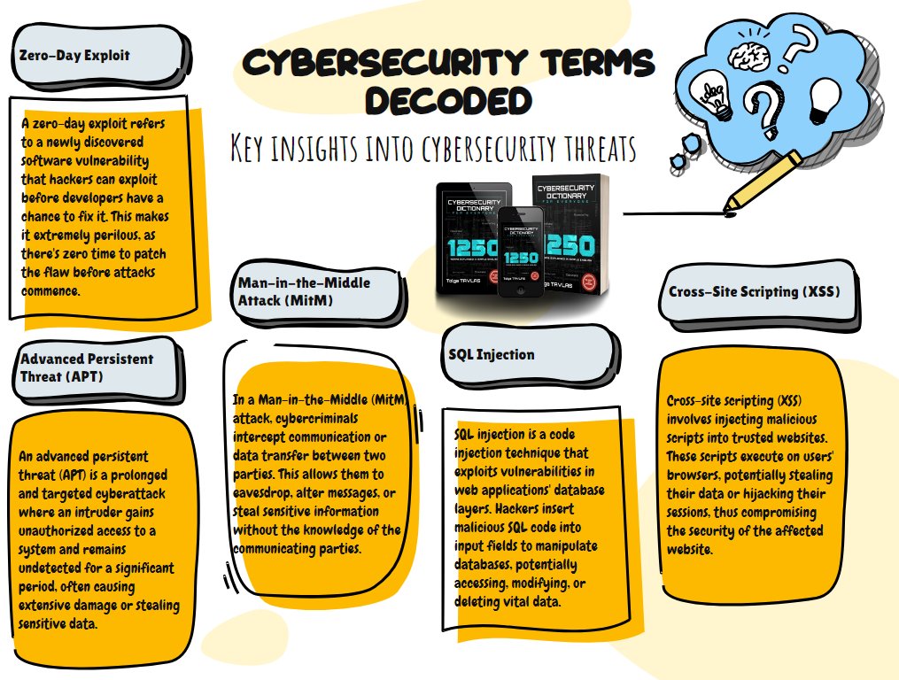 SecBriefs | Making Cybersecurity Simple tweet media