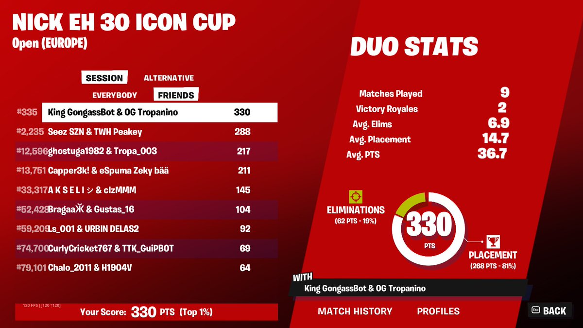 QUALED IN THIS SHITTY GAME LFGGGGGGGGG
HELPED BY <a href="/Tropanino12/">Tropanino</a>