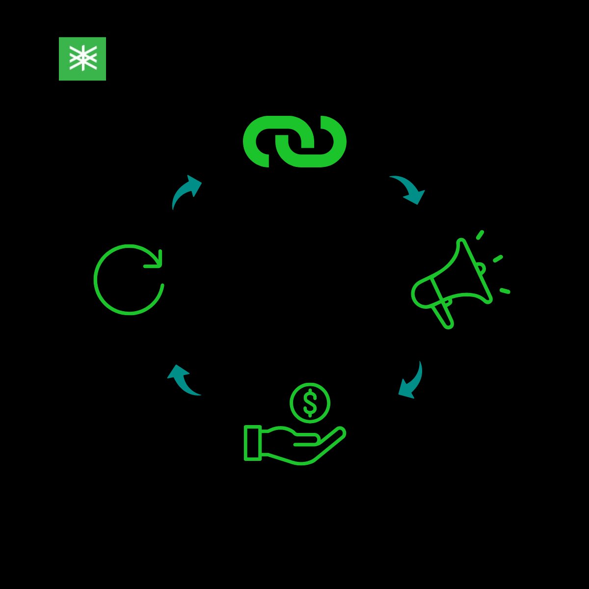 ConnectFirms tweet picture