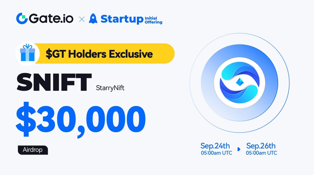 Gate_Launch's tweet photo. $GT Holders Exclusive: $SNIFT is LIVE! @StarryNift
✅Hold no less than 10 $GT to share $30,000 $SNIFT! The more $GT holding, the more free airdrops.

📅05:00 AM, Sep 24 - Sep 26 (UTC)
👉 Claim: https://t.co/KjWX8YLoZR

Trading: 9:00 AM, Sep 26 (UTC) 
More: https://t.co/QB6tWsMxMr

#Gateio #GateioStartup #Launchpad