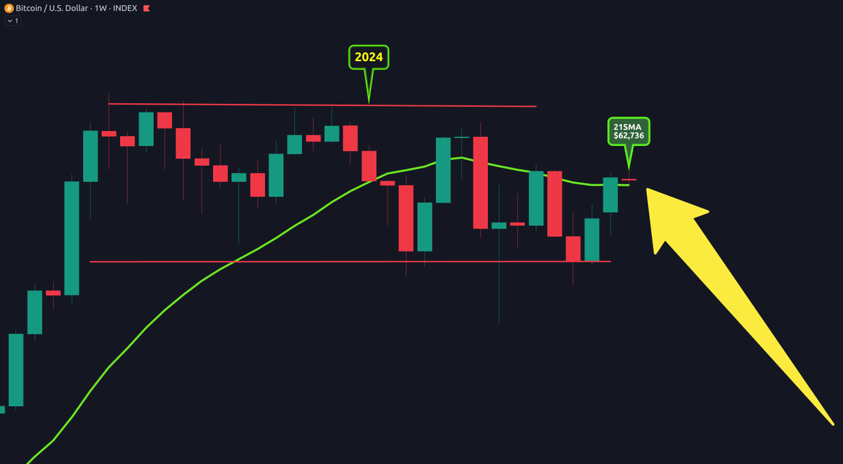 Crypto Crew University tweet media