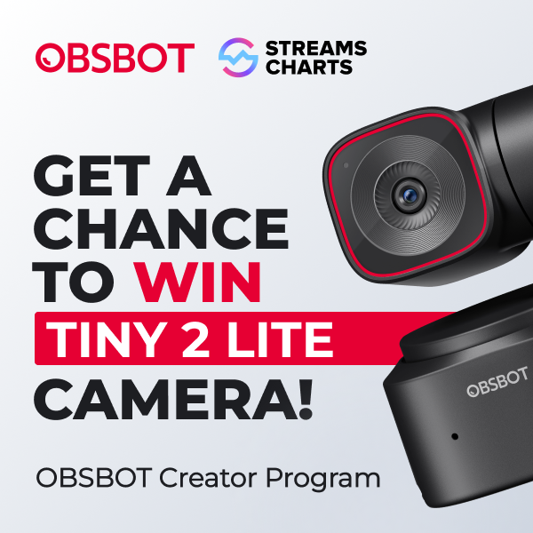 iSageSen's tweet photo. I joined the @OBSBOT_Official x @StreamsCharts Creator Program
Interested in a chance to win a Tiny 2 Lite?
Wanna help me out? Use the link below :D
https://t.co/fzNvvJflhl… #obsbot #streamcharts https://t.co/ewiVdhHkv7