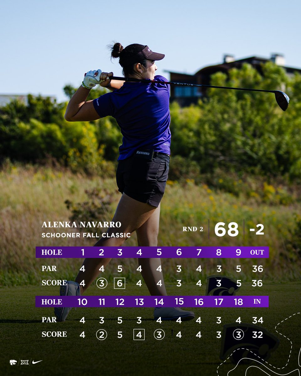 KStateWGolf's tweet image. 🚨 Low scores incoming 🚨

📊 k-st.at/47xDwxA

#EMAW 👌