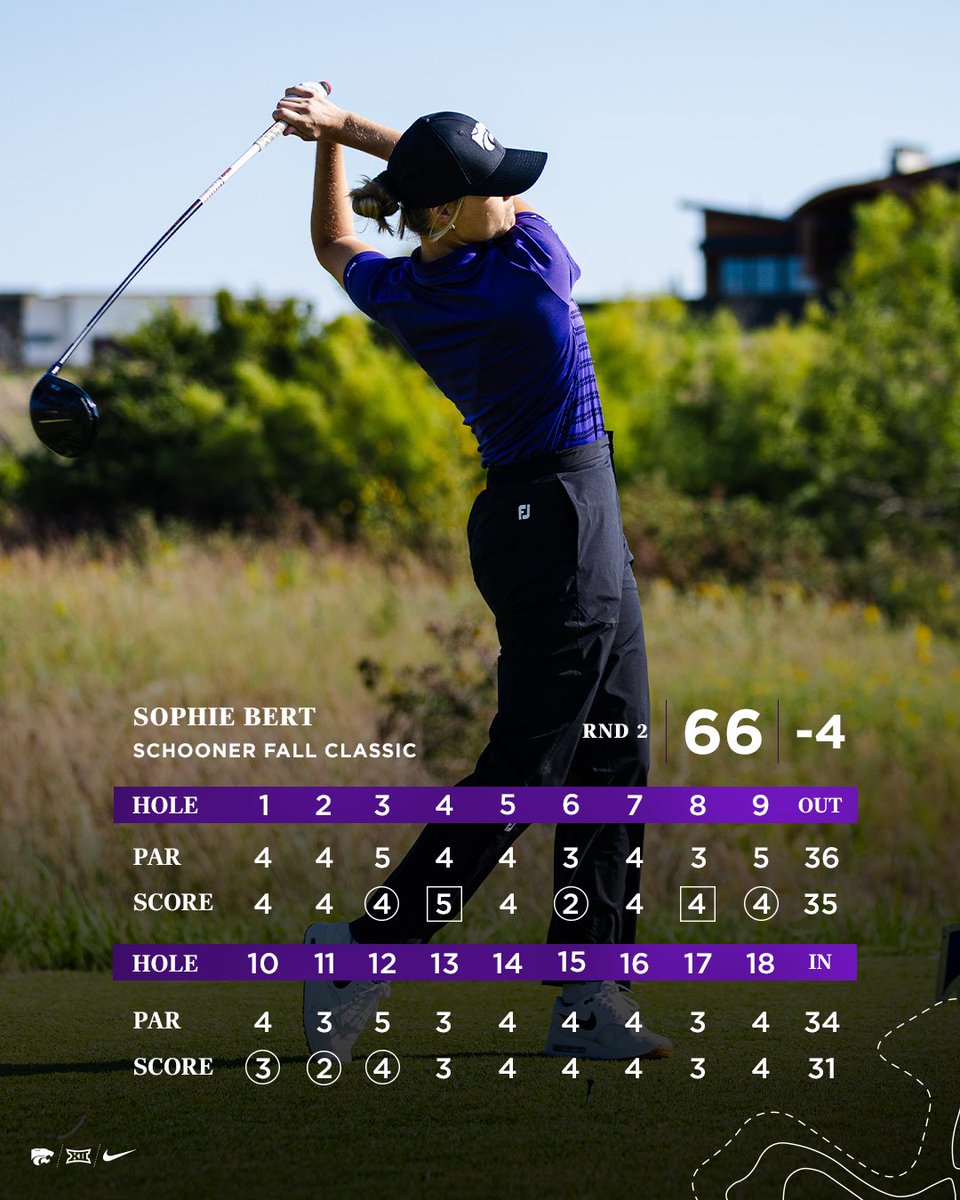 KStateWGolf's tweet image. 🚨 Low scores incoming 🚨

📊 k-st.at/47xDwxA

#EMAW 👌