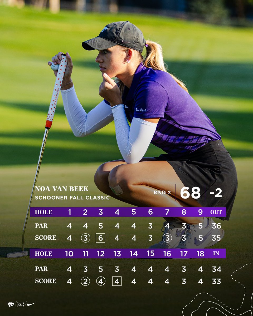 KStateWGolf's tweet image. 🚨 Low scores incoming 🚨

📊 k-st.at/47xDwxA

#EMAW 👌