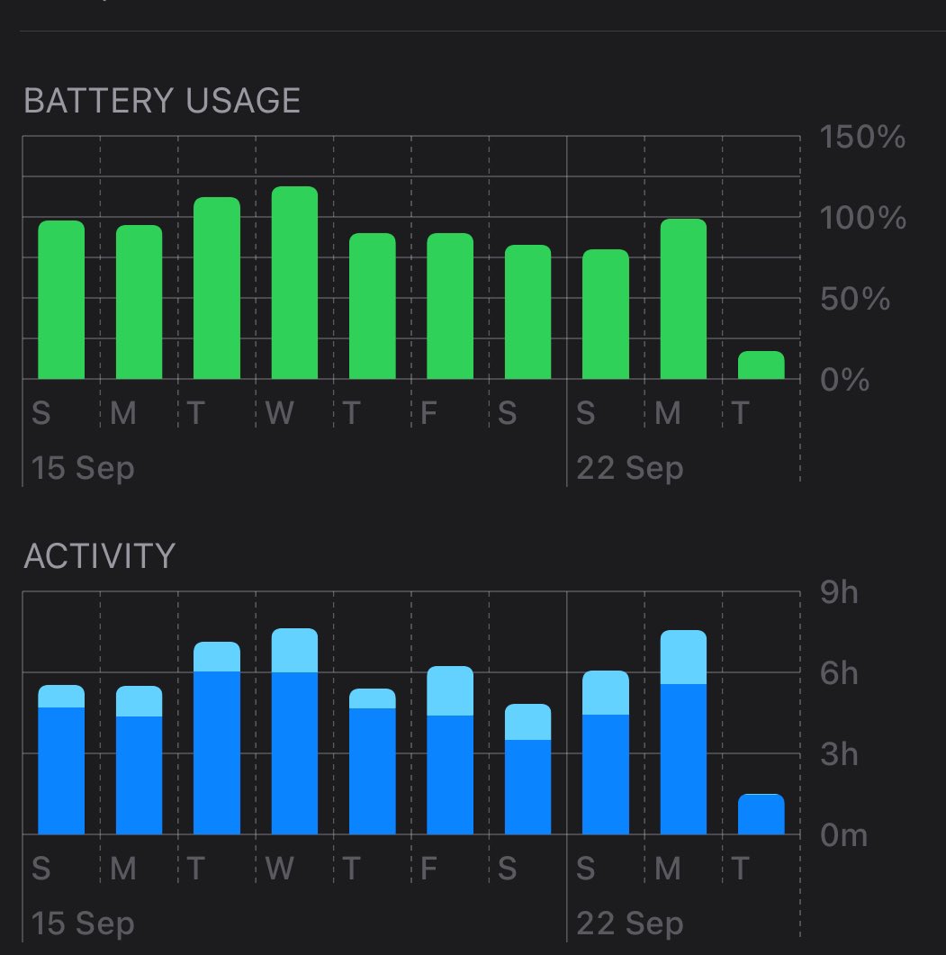 Atharva12__'s tweet photo. Ngl but after updating to #iOS18 an issue/bug maybe was detected  suddenly my device feels laggy while using it. Idk exactly either everyone is facing or me only. 
But still hoping @Apple will fix it by giving an  in  18.1  update realese! https://t.co/iDTZ1ojD3u