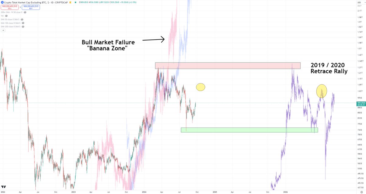 Blockchain Backer tweet media