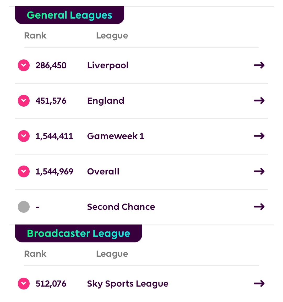 FPLGravy's tweet photo. Stuck with my team and got a decent week #GW5 #FPL https://t.co/cRK4Mm6qkl