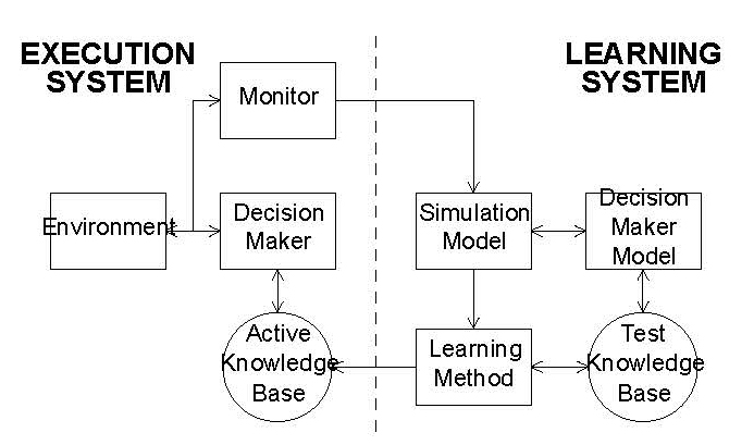 USNRL's tweet photo. #TechTuesday
In 1992 NRL developed an “anytime learning” algorithm that allows a robot to adapt in near real time to a changing environment.
#NRL #NRLhistory #people #resiliency #revolutionize #innovation #usnavy #laboratory #NRLresearch #ScientificAdvancements
@USNavy https://t.co/cdhSFp8Tnb
