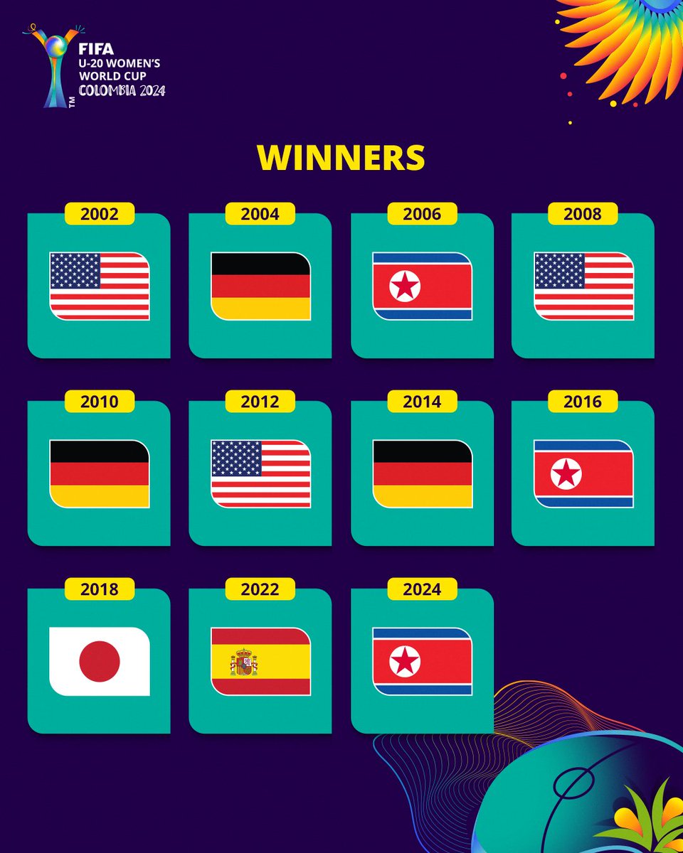 ✅️ Historial de las selecciones ganadoras de la #U20WWC.