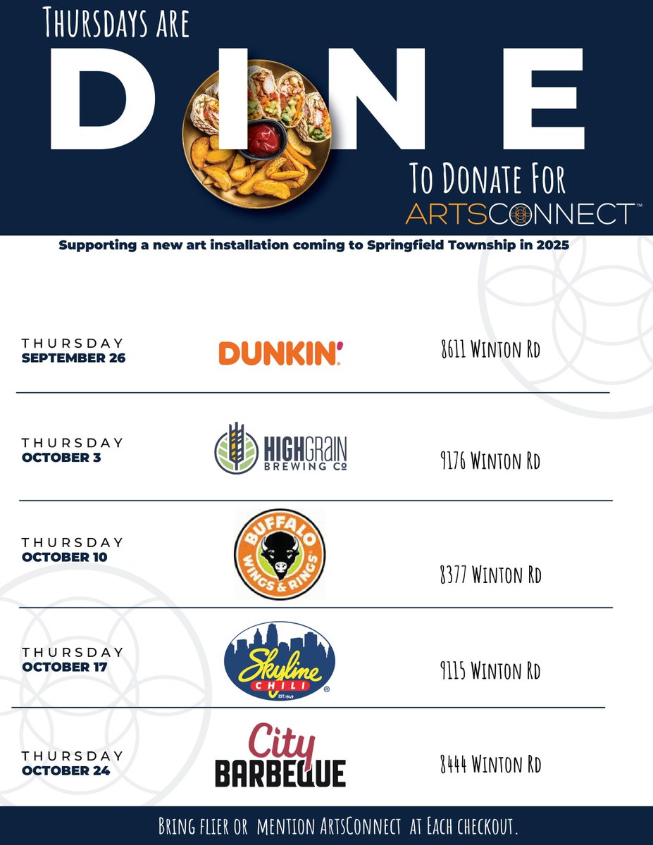 springfieldtwp's tweet image. Planning dinner for the week? Plan on Dining to Donate! Participating in one or all of these Dine to Donate nights to help fund the Arts in Springfield Township! Show this flyer or mention ArtsConnect when you order. #localart