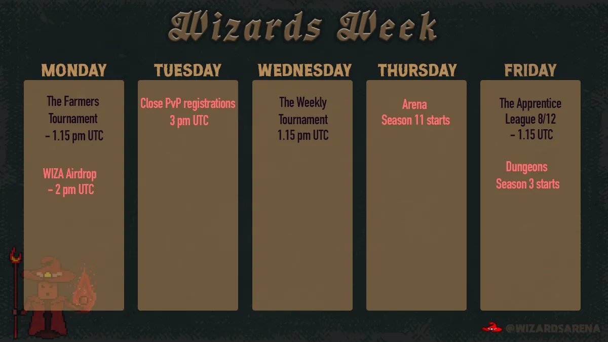WizardsArena's tweet photo. Happy Monday #Kadena Fam!

Yet another Wizards Week is here🧙‍♂️

All the usual events this week, except a new season of #Arena and #Dungeons start on Thursday and Friday!

What are you most excited for?

#KDA $KDA #Gaming #NFT #P2E #Crypto https://t.co/8FgPRiOpTg