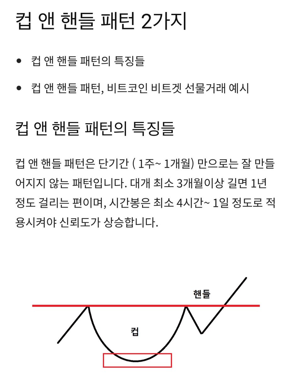 자 자축하자 테슬라 컵앤핸들 패턴이 떴다 자 이제 날아가도록 👀👀👀👀👀👀👀👀