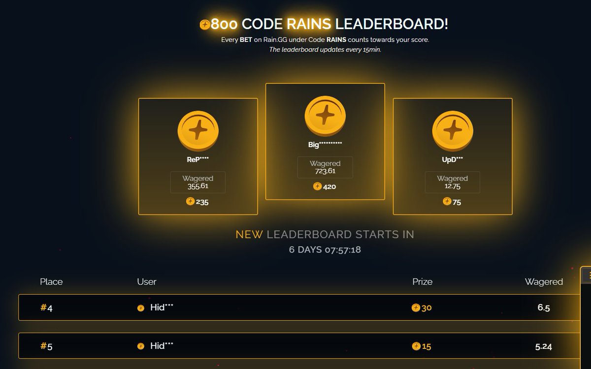 Rains Spartan tweet media
