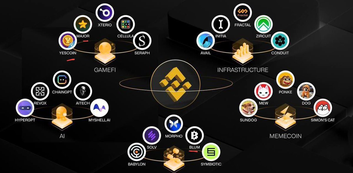 gr_yt42213's tweet photo. Major,Yecoin,Blum,Binance Listing🔥
@majoroftelegram @yescoin @blumcrypto @binance #freeincome #telegram #mining #HMSTR https://t.co/T0SgsgZLDO