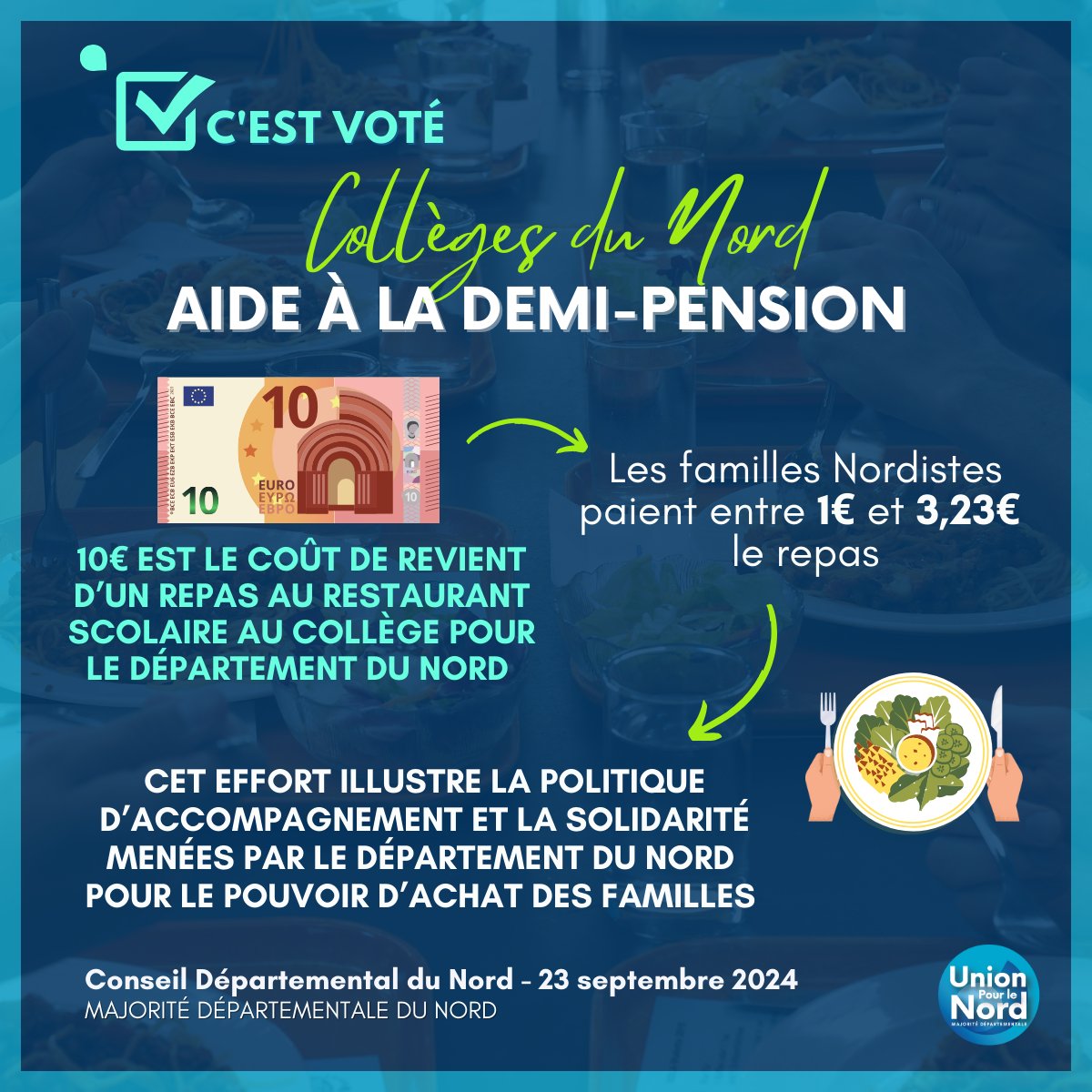 ✅ C’est voté ! Le <a href="/departement59/">Département du Nord</a> reconduit l'Aide à la Demi-Pension ! 32 000 collégiens bénéficieront d'un repas équilibré à tarif réduit. Une initiative pour l'équité sociale et la santé des jeunes nordistes.