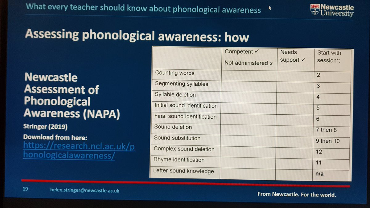 NAPLIC's tweet photo. Newcastle Assessment of Phonological Awareness by @DrHelenSLT. Free dynamic assessment, so can work out where to start. Uses minimal language. https://t.co/ApM2Q7TWsZ